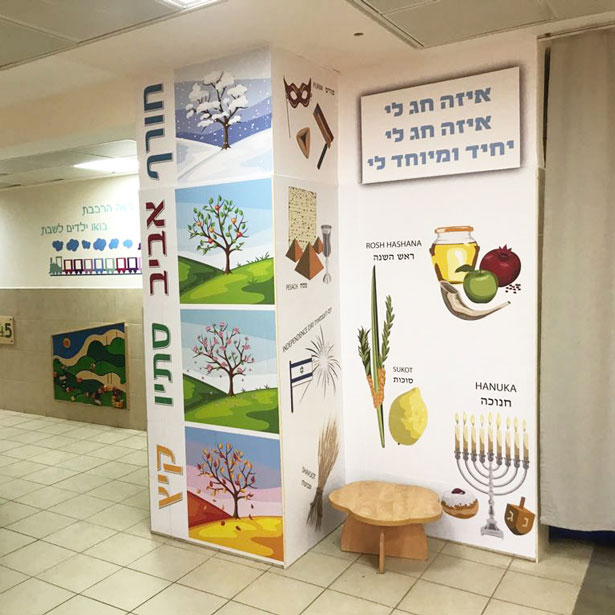 פרויקט אשכול גנים לימן